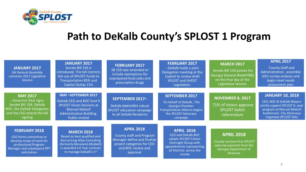 path to dekalb county s splost 1 program