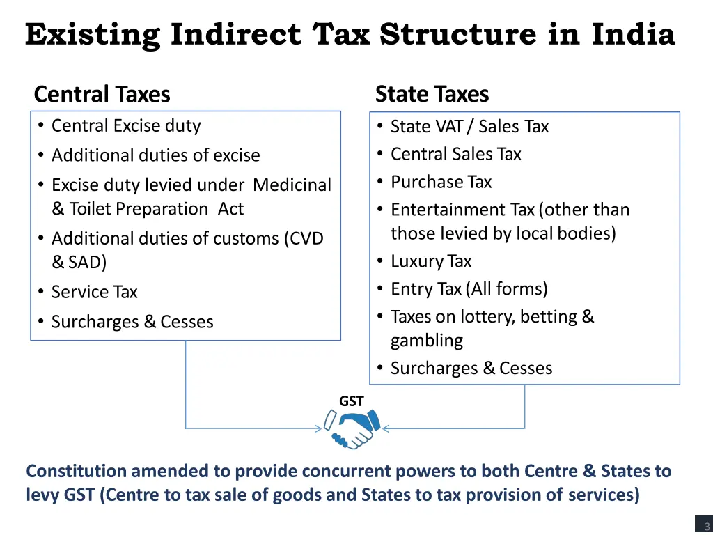 existing indirect tax structure in india