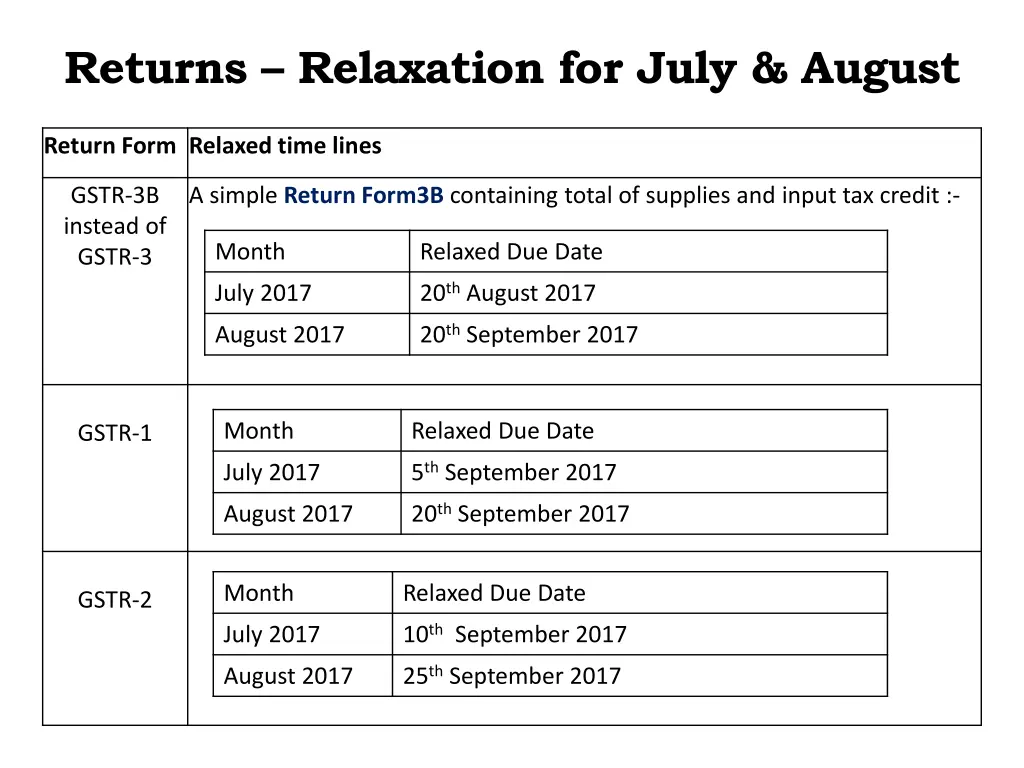 returns relaxation for july august