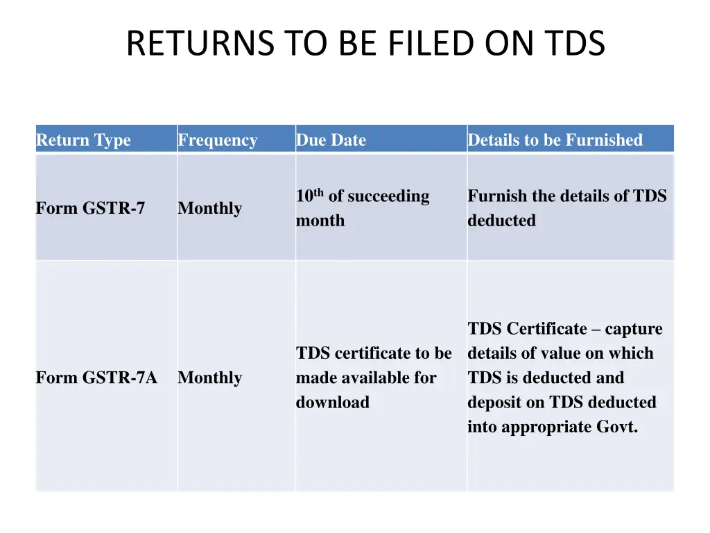 rreturns to be filed on tds eturns to be filed