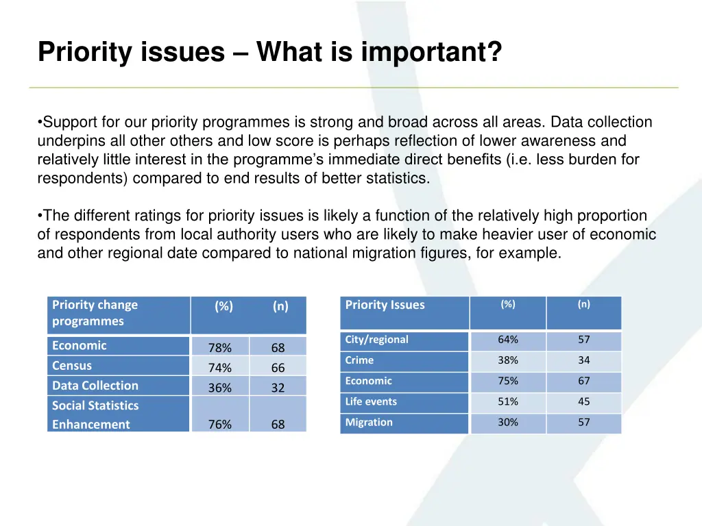 priority issues what is important