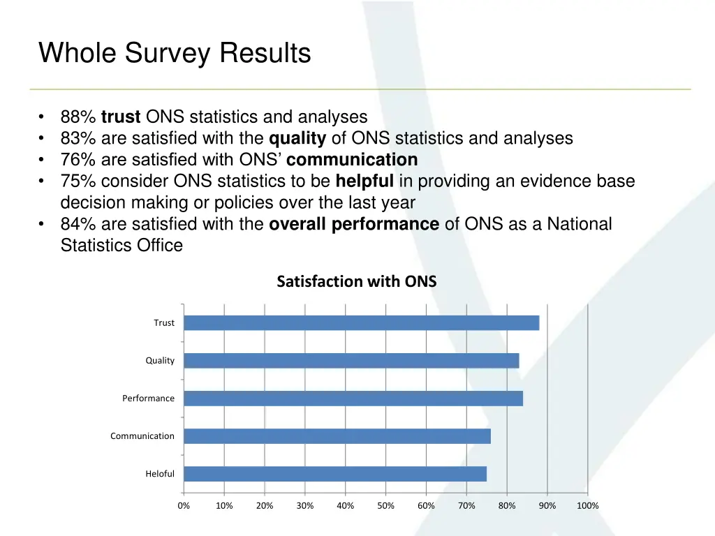 whole survey results