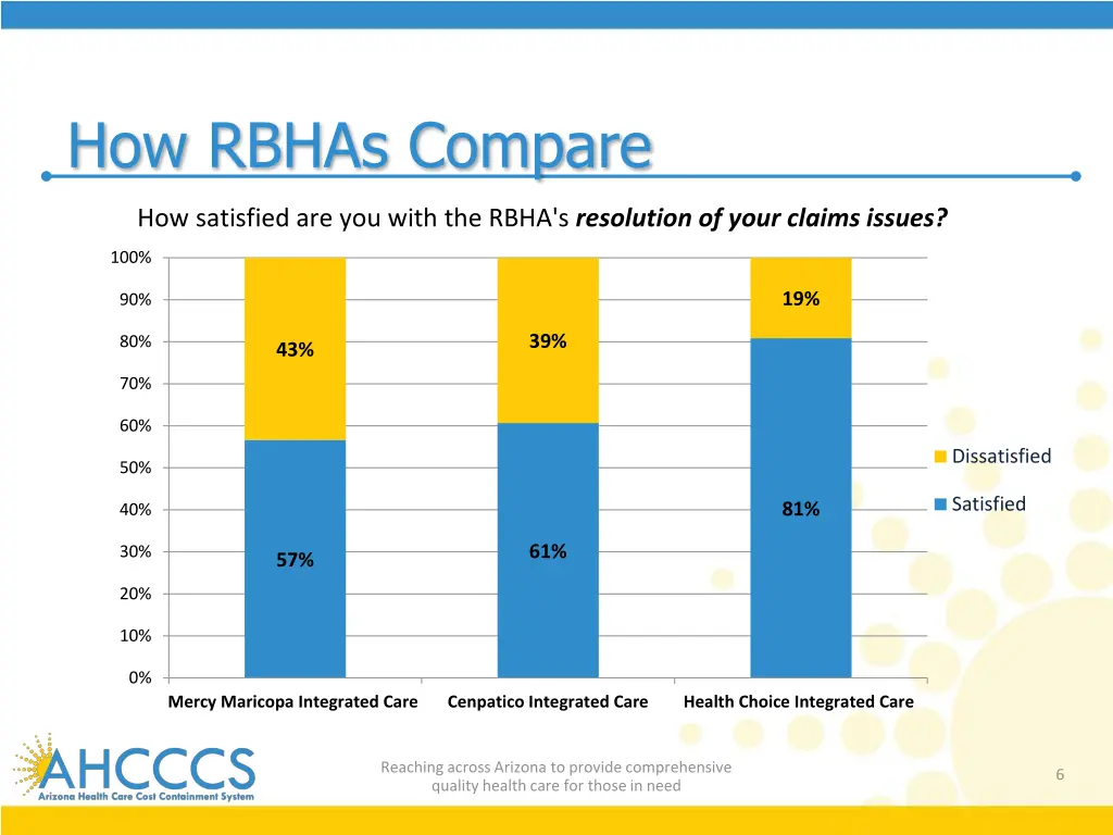 how rbhas compare 1