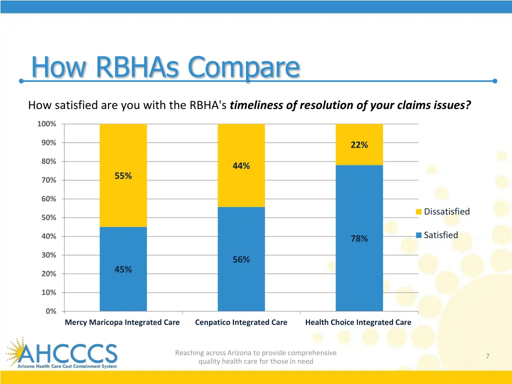 how rbhas compare 2