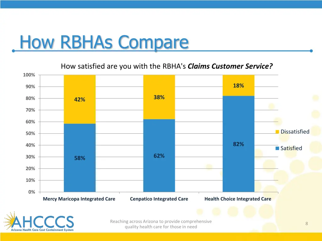 how rbhas compare 3