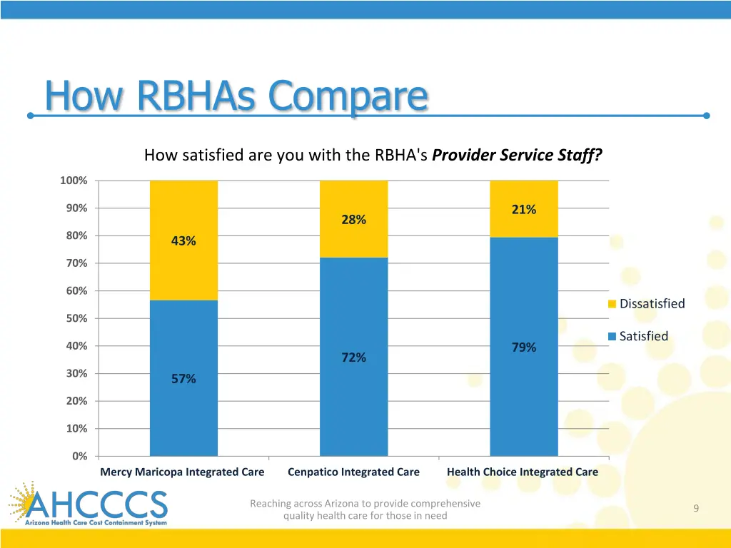 how rbhas compare 4