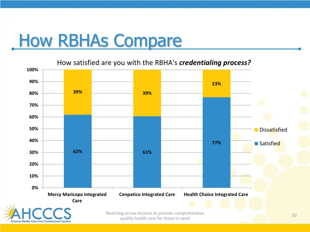 how rbhas compare 5