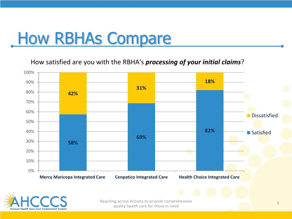 how rbhas compare
