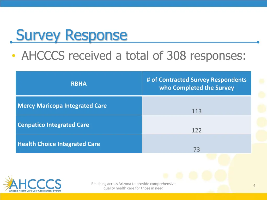 survey response ahcccs received a total