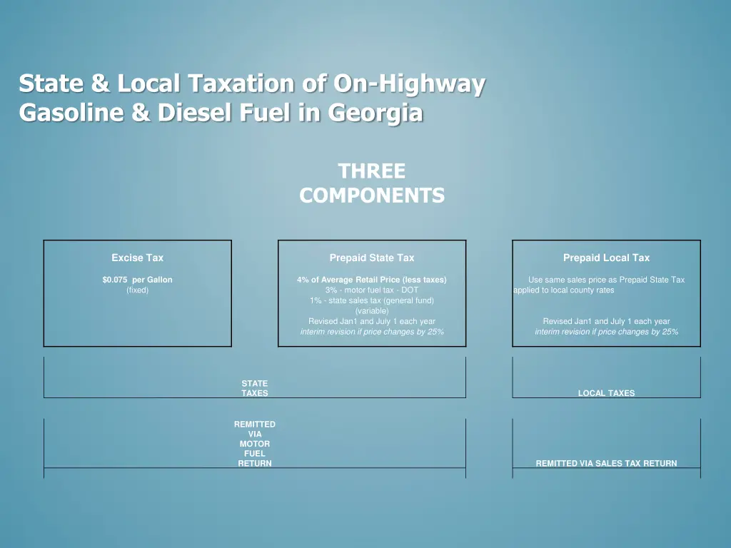 state local taxation of on highway gasoline