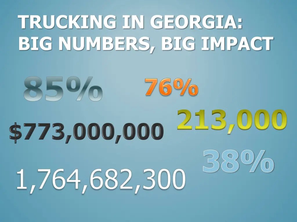 trucking in georgia big numbers big impact 85