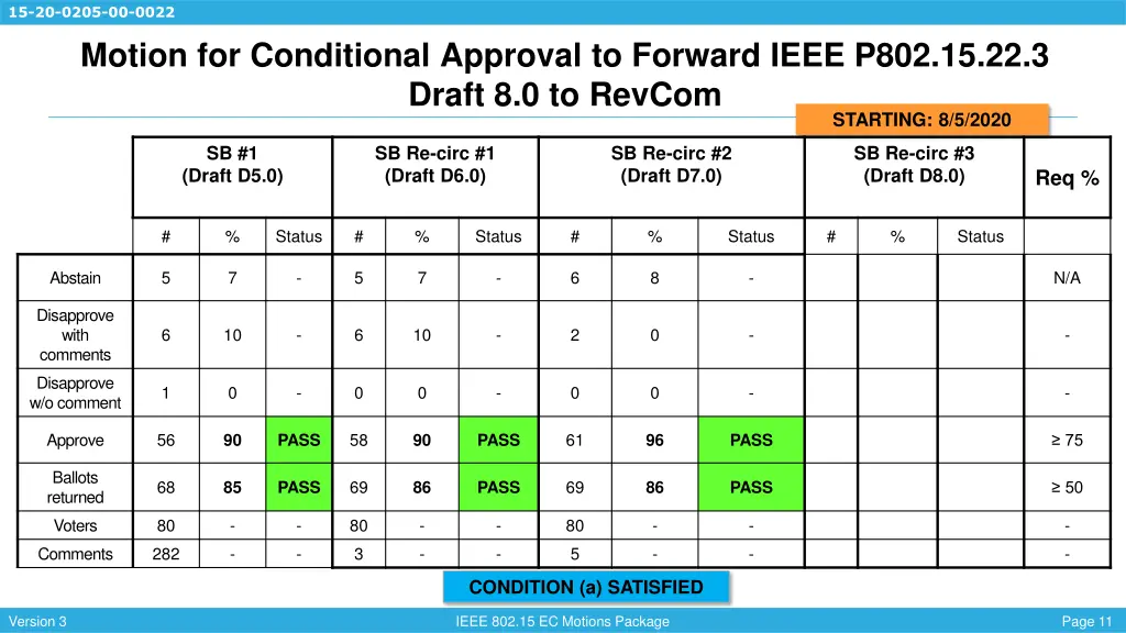 15 20 0205 00 0022 motion for conditional 6