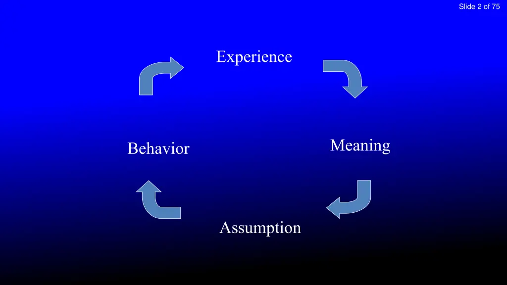 slide 2 of 75