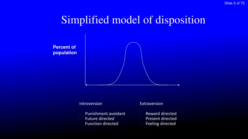 slide 5 of 75