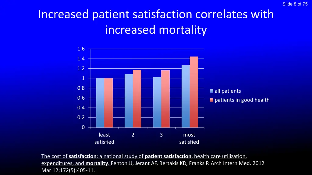 slide 8 of 75