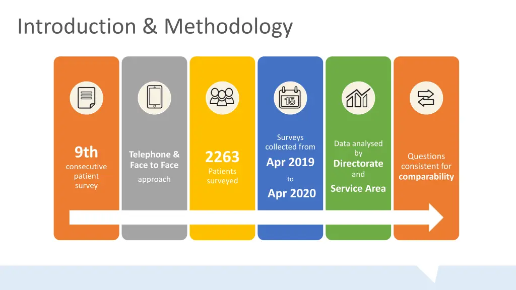 introduction methodology