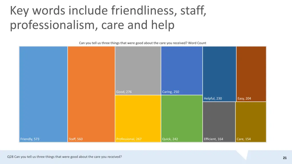 key words include friendliness staff