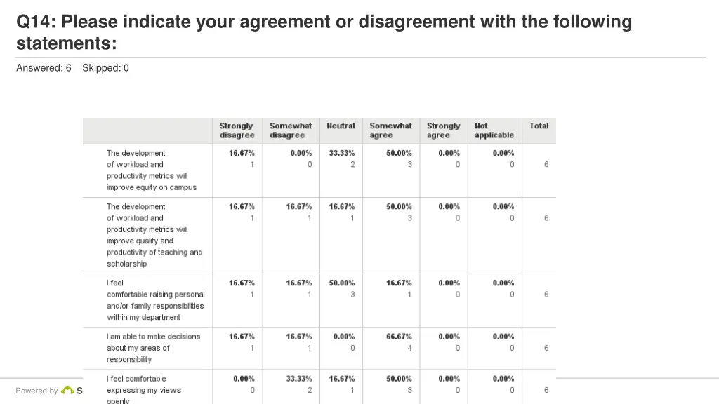 q14 please indicate your agreement