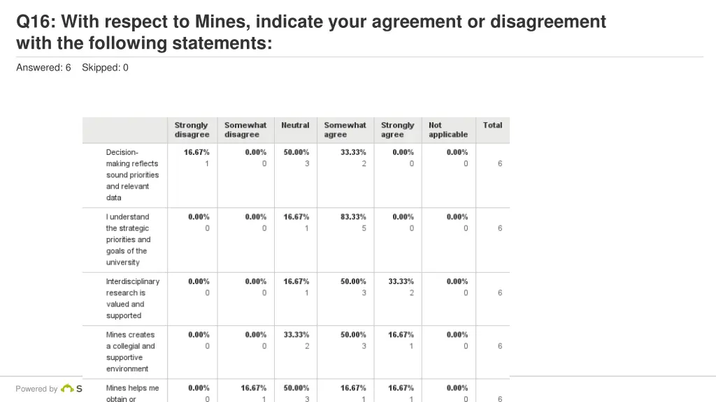 q16 with respect to mines indicate your agreement