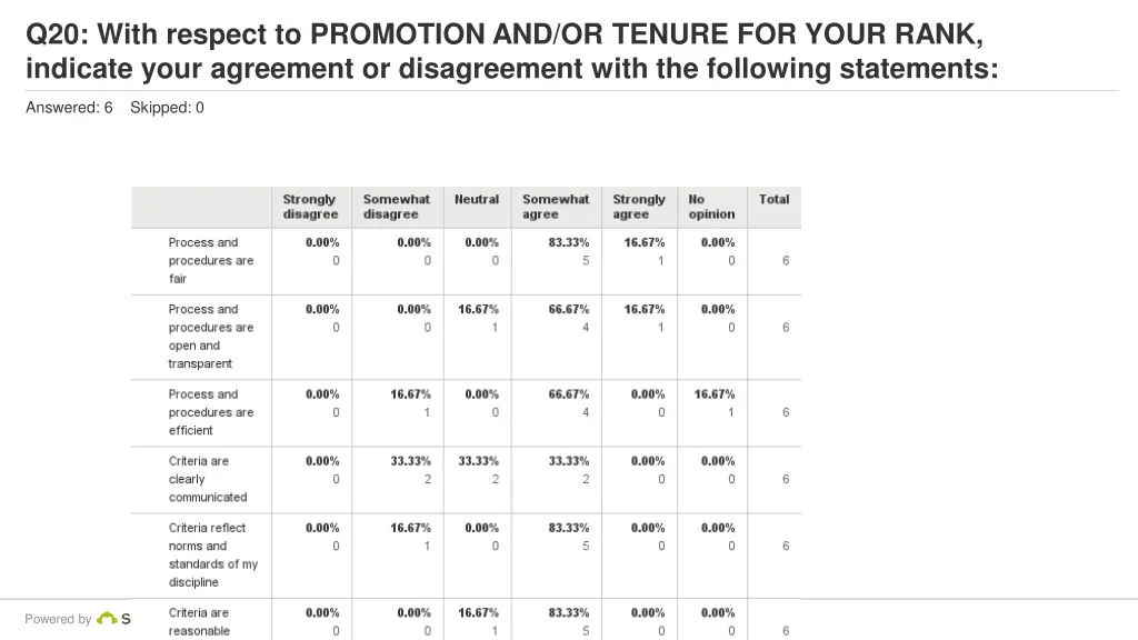 q20 with respect to promotion and or tenure