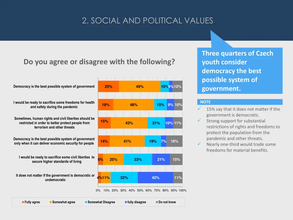 2 social and political values