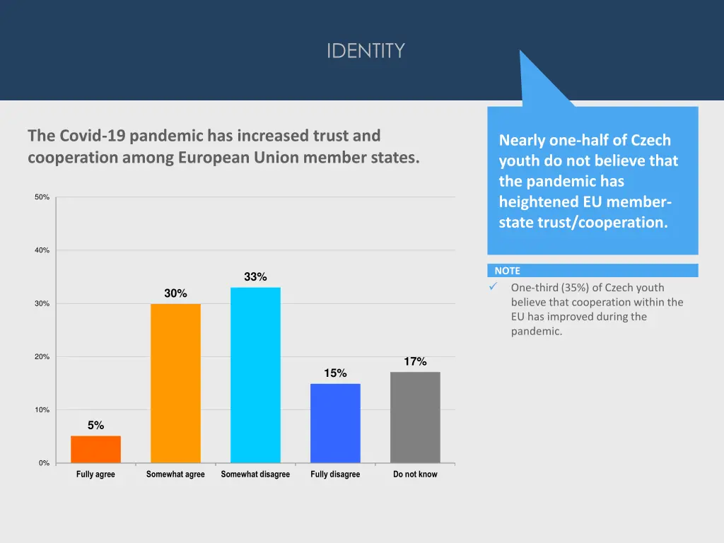 identity 1