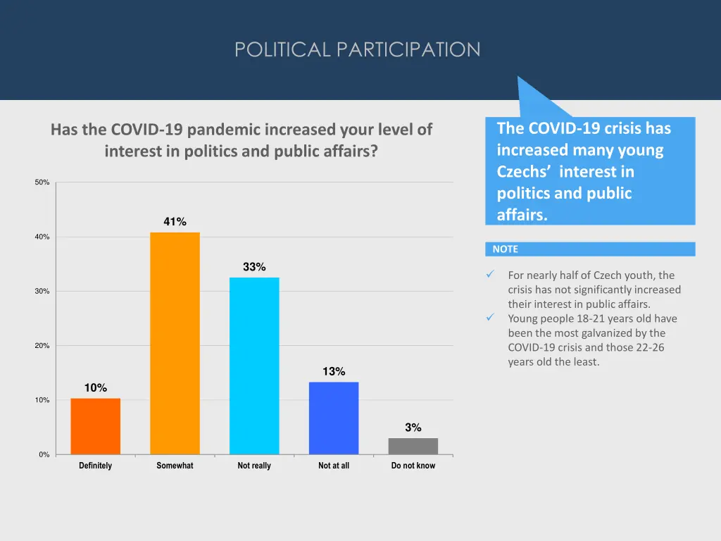 political participation 2