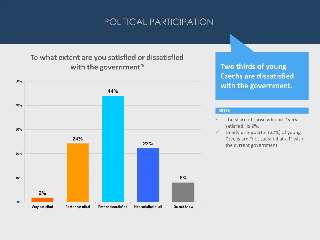 political participation 3