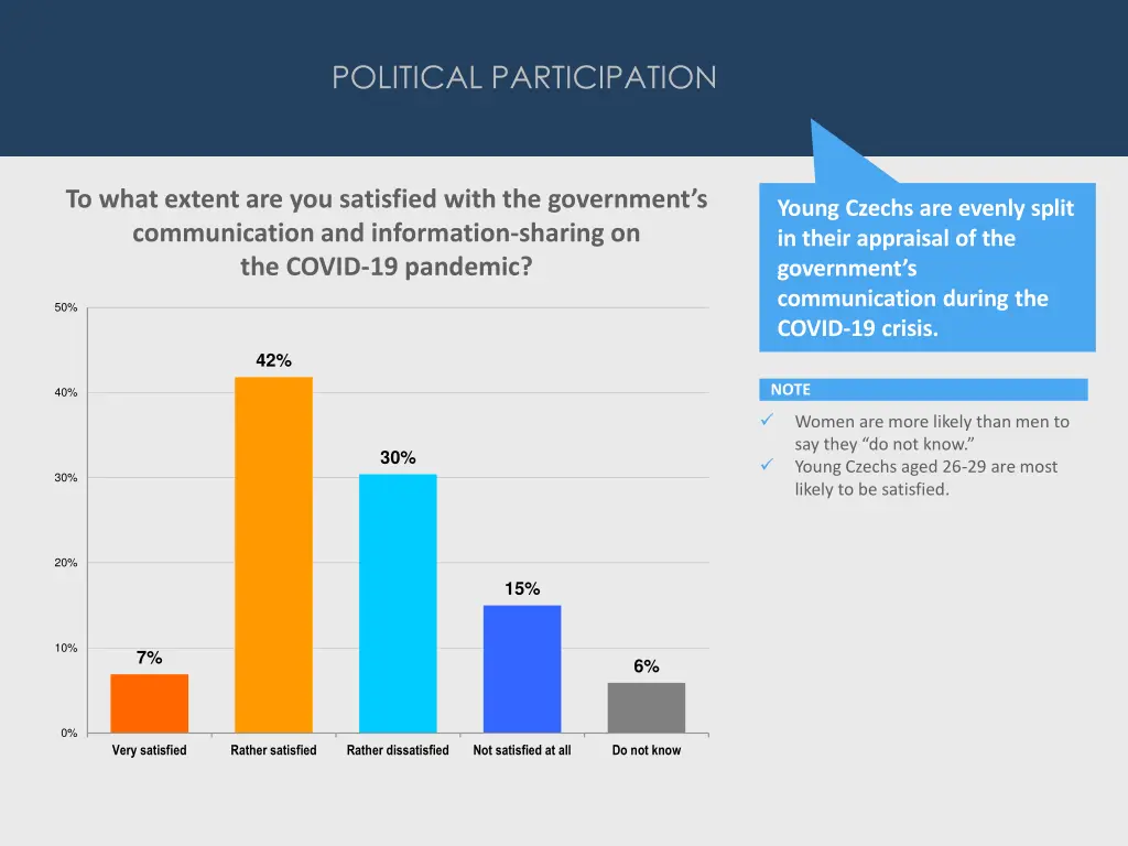 political participation 4