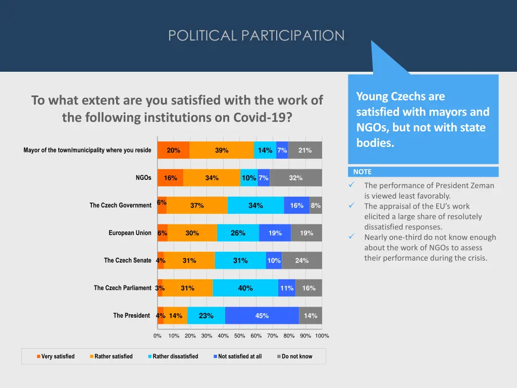 political participation 5