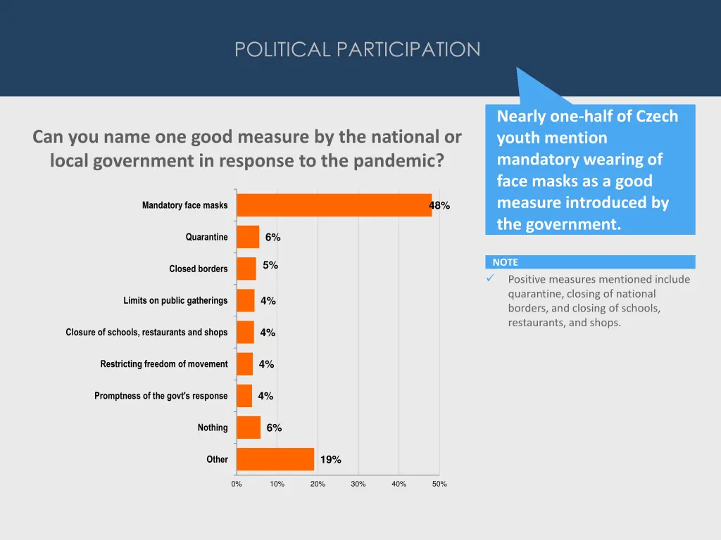 political participation 6