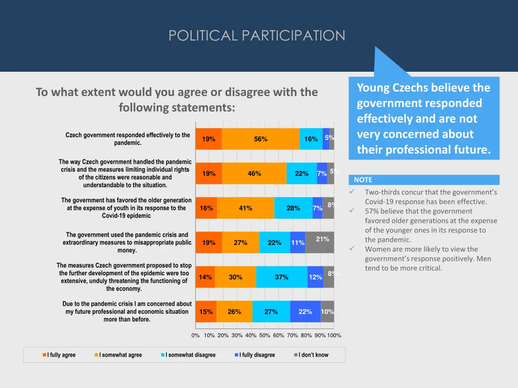 political participation 7