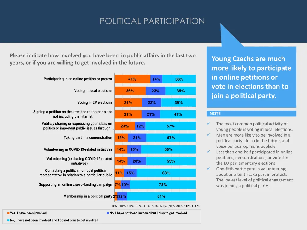 political participation 8