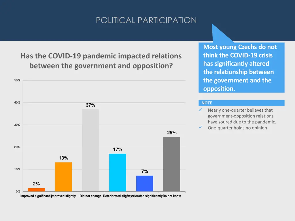 political participation 9