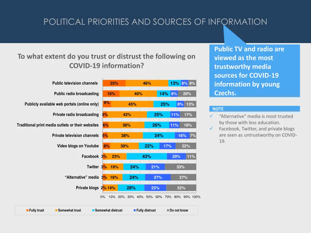political priorities and sources of information 1