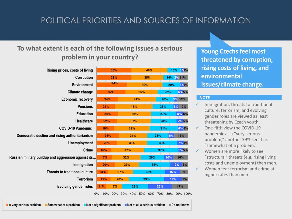 political priorities and sources of information 2