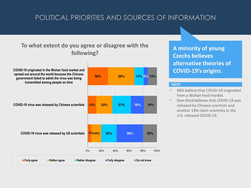 political priorities and sources of information 3