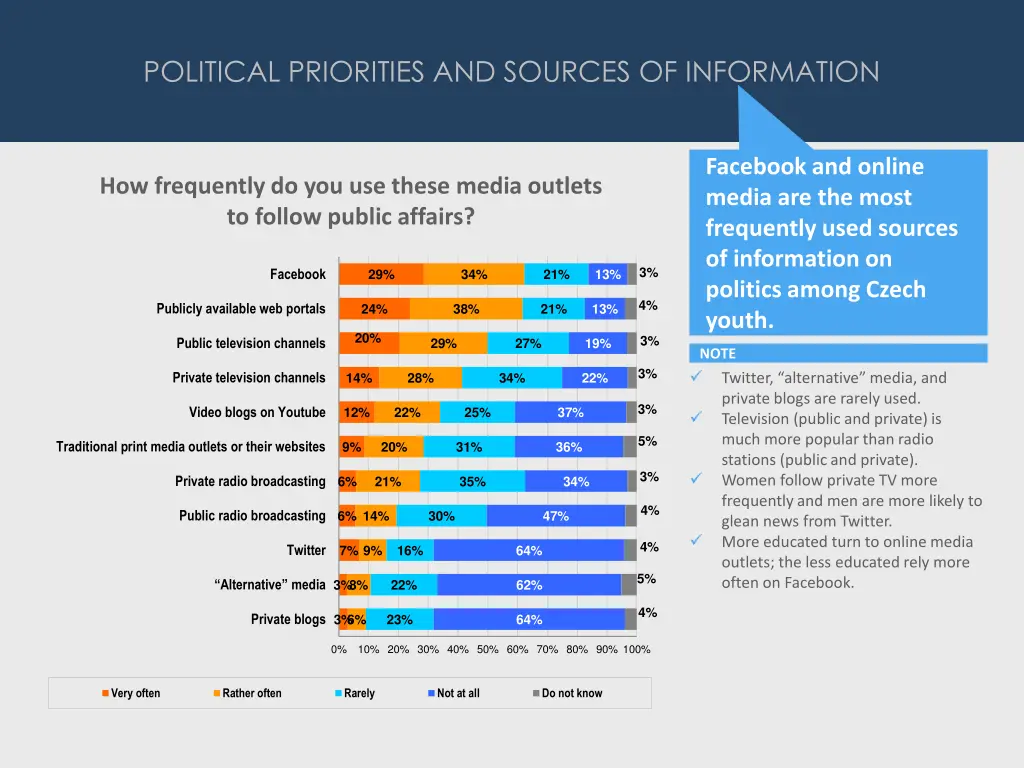 political priorities and sources of information