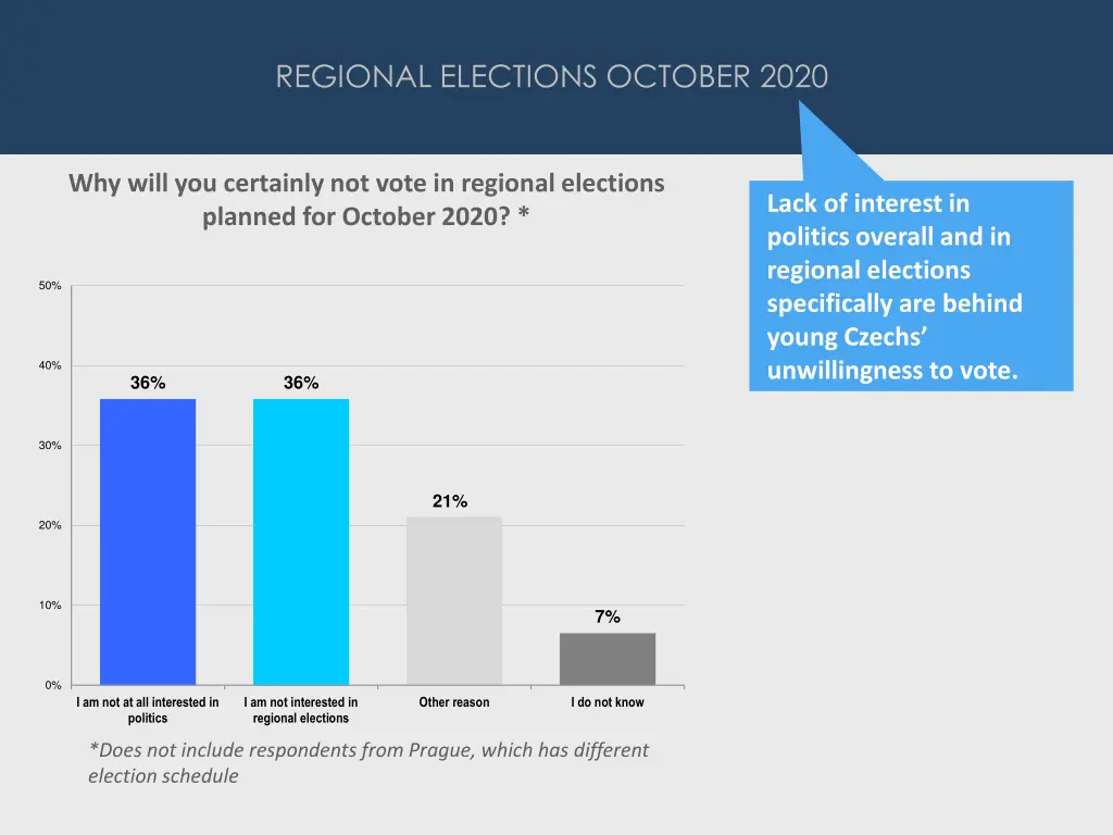regional elections october 2020 1