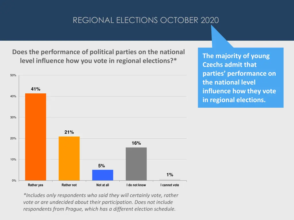 regional elections october 2020 2