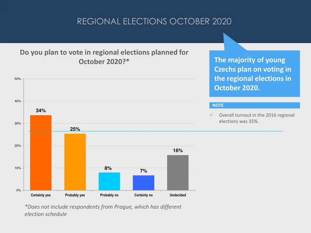 regional elections october 2020