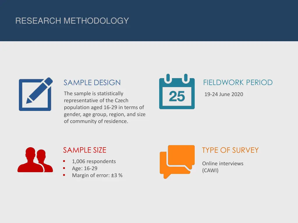 research methodology