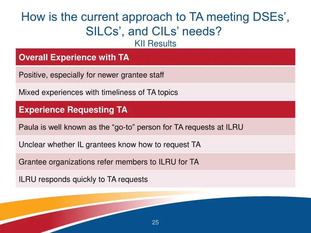 how is the current approach to ta meeting dses 1