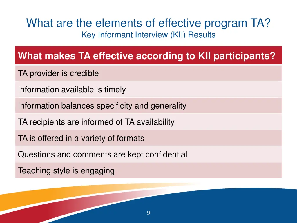 what are the elements of effective program