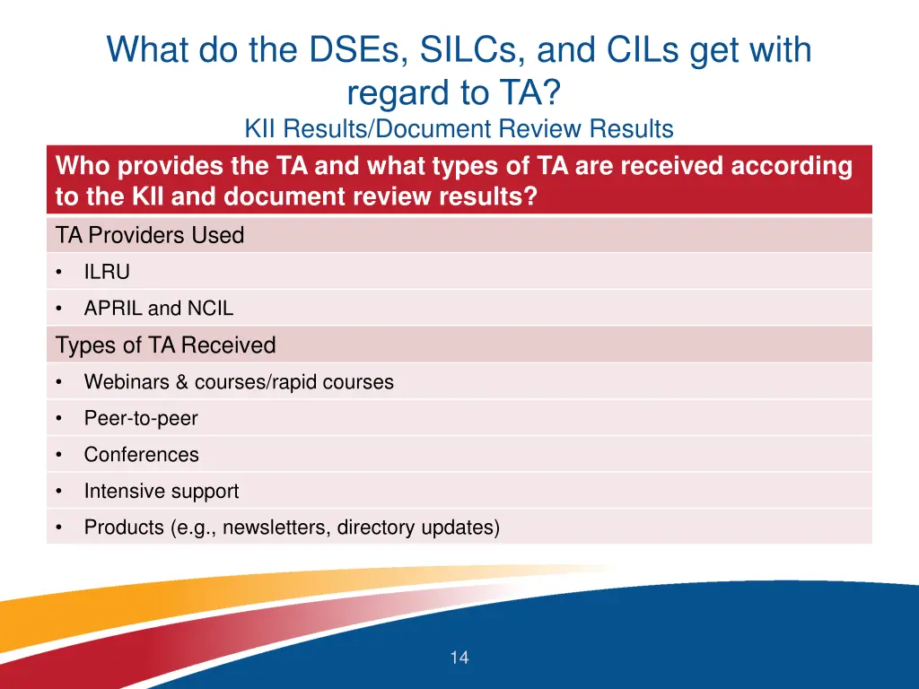 what do the dses silcs and cils get with regard 1