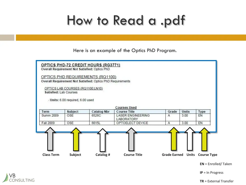 how to read a pdf 2
