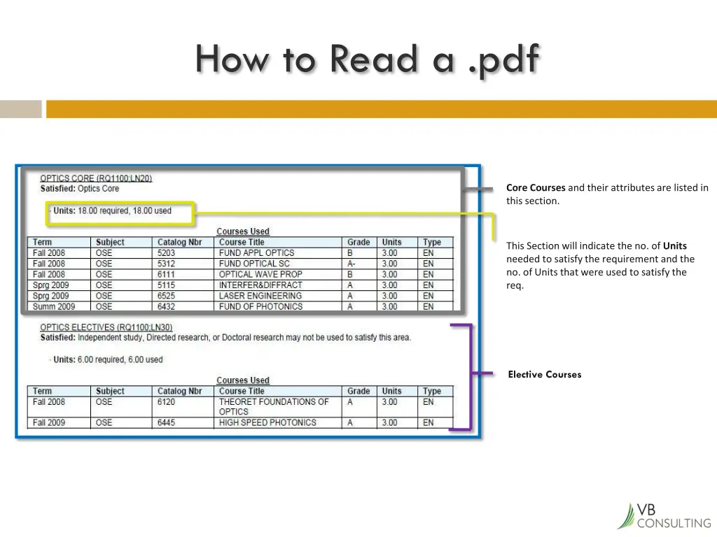how to read a pdf 3