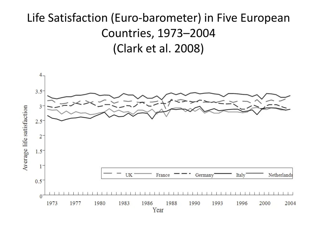 life satisfaction euro barometer in five european