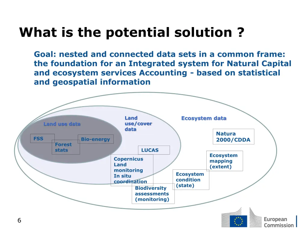 what is the potential solution