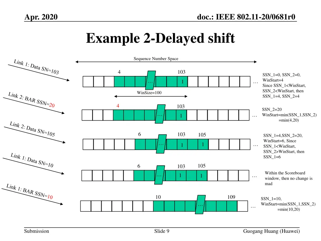 doc ieee 802 11 20 0681r0 8